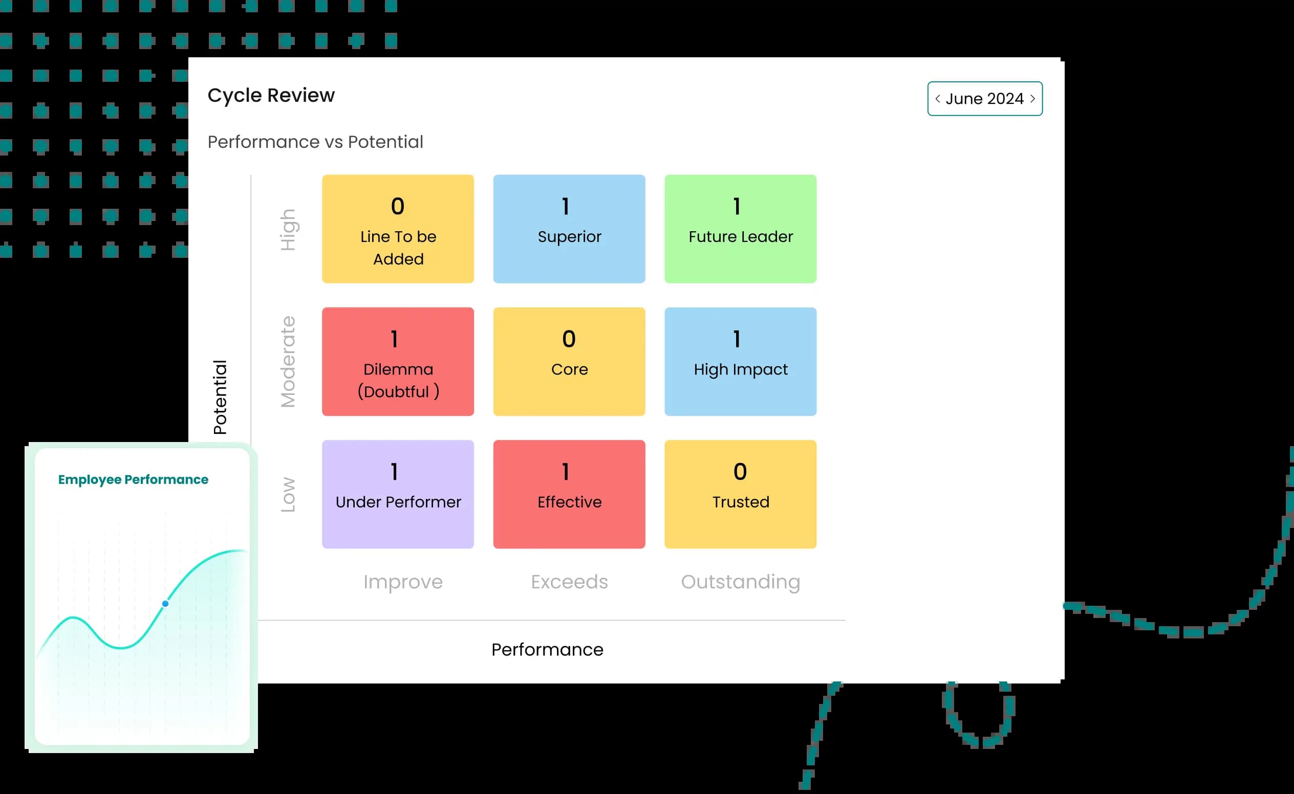 Performance clarity at every level | Engage HRMS