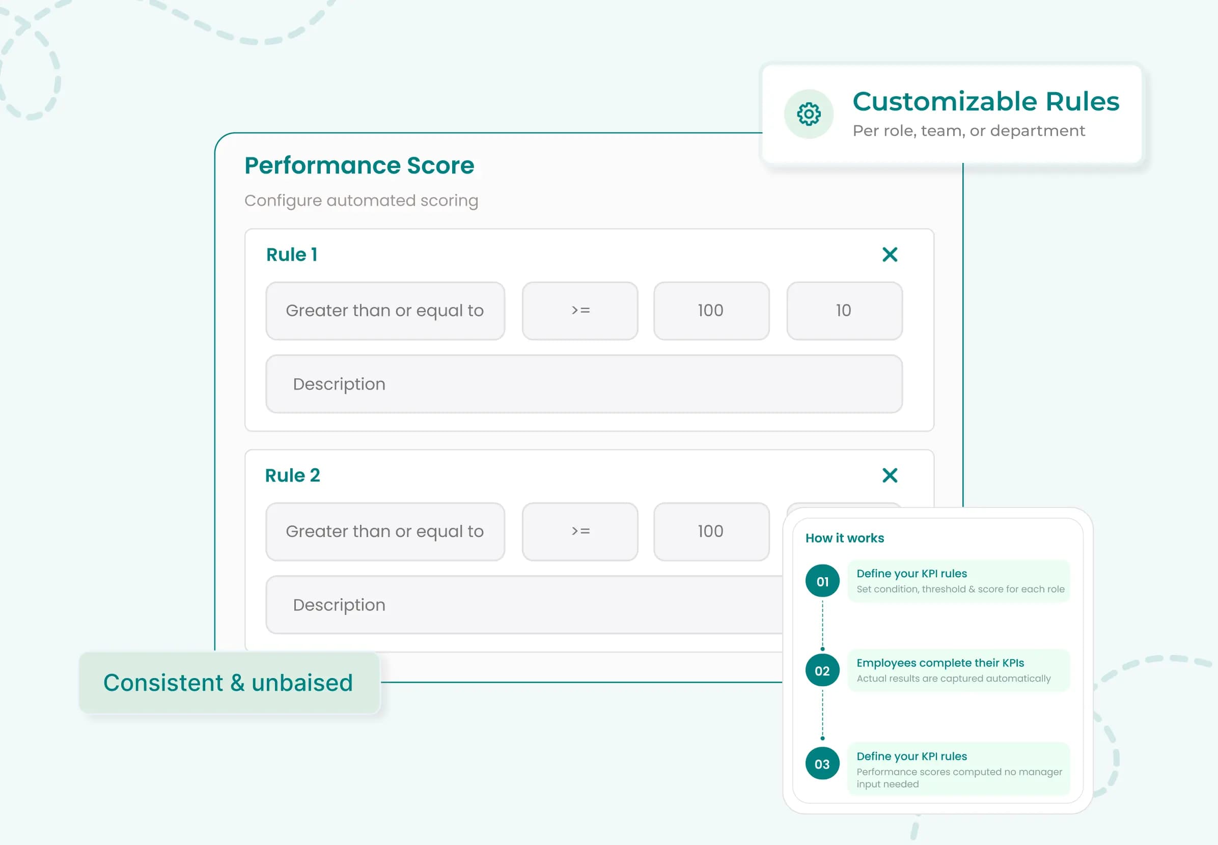 Auto compute performance scores on actual results | Engage HRMS