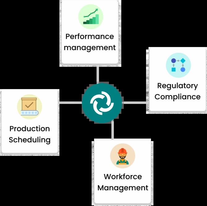 Secure Your Financial Future with Engage HRMS